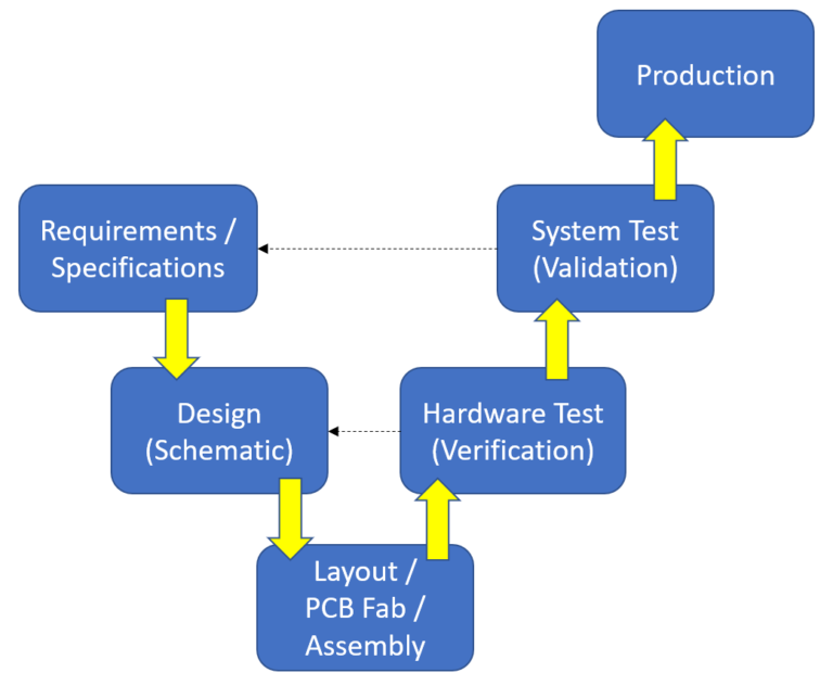 Hardware Design Process Marcus Engineering, LLC